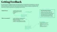 "Slide describing how we obtained feedback on development."