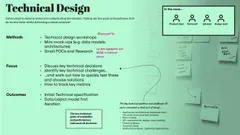 "Slide detailing how we worked with tech leadership to define the technical solution."